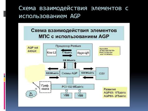 Универсальный интерфейс системной платы: важность единого стандарта