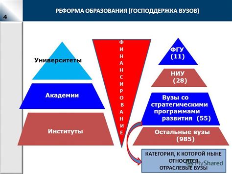 Университеты и академии с программами движения и творчества в России