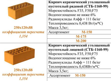 Уникальное сочетание теплопроводности и теплоемкости