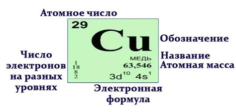 Уникальные особенности и внешний облик элемента номер 23