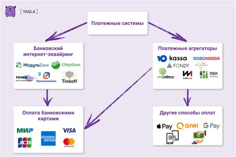 Уникальные особенности предварительной системы платежей в Ростелекоме