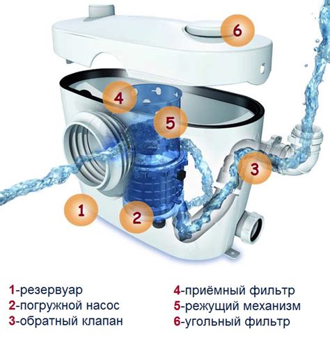 Уникальные особенности работы инновационного насоса сололифт