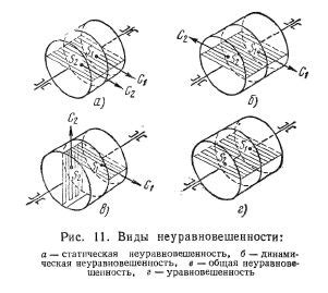 Уникальные особенности размещения специальных кругов для самозагорания на плавсредстве