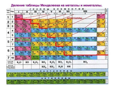 Уникальные признаки неметаллов в периодической системе