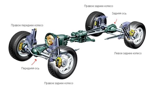 Уникальные сведения о компонентах передней оси автомобиля Лада 4x4 Chevrolet Niva, о которых вы не знали