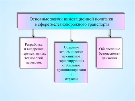 Уникальные характеристики и особенности инновационной системы подвесных перевозок