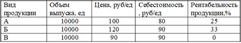 Уникальные характеристики производства в цехе 1 Московского машиностроительного предприятия