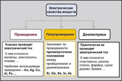 Уникальный раздел: "Сутяжники в 3 классе: обозначение и примеры"