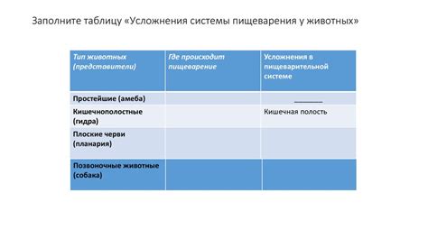 Уникальный раздел: Стерилизация и консервирование пищи из животных источников