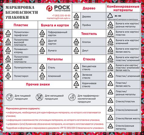 Упаковка и маркировка теста перед разморозкой