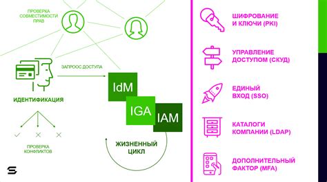 Управление доступом: время просмотра