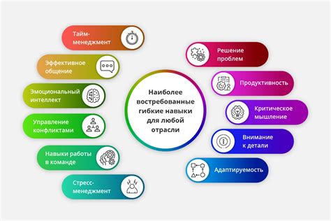 Управление и вдохновение команды: ключевые навыки и методы