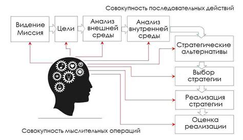 Управление и стратегическое мышление