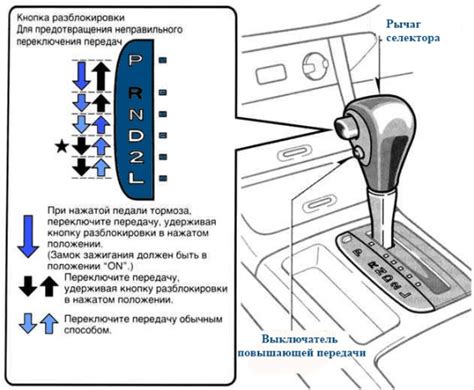 Управление переключением передач в автоматической коробке