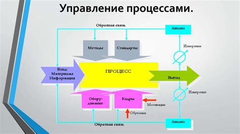 Управление процессами: воздействие активных приложений на работу дисковой системы