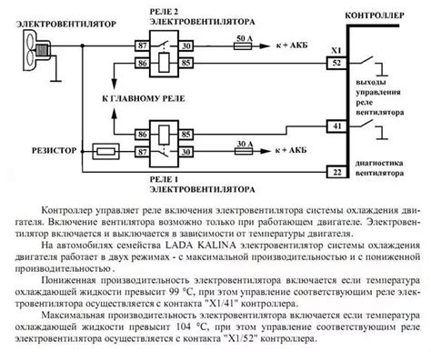 Управление работой вентилятора охлаждения автомобиля Лада Гранта: автоматическое и ручное управление