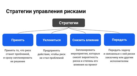 Управление рисками: анализ депозитов в Сбербанке для оценки надежности