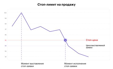 Управление рисками при торговле гэпами