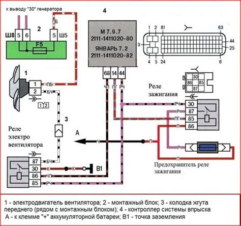 Управление системой охлаждения автомобиля: ручное включение вентилятора