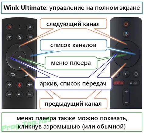 Управление телевизором через приложение на смартфоне