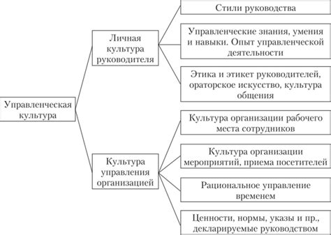 Управленческая культура: скрытые убытки от неэффективных стратегий и решений