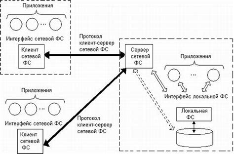 Упрощение процесса включения сетевой файловой системы