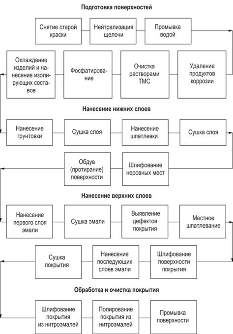 Упрощение процесса окрашивания и восстановления автомобилей