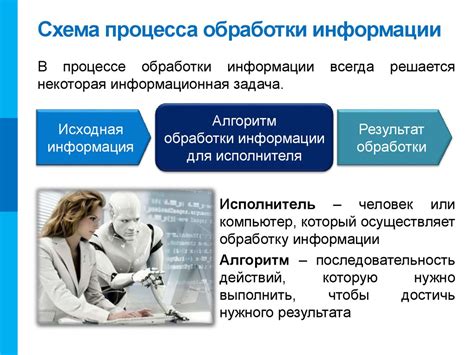 Упрощение процессов обработки информации