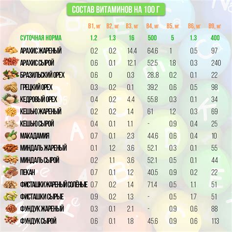 Уровень витаминов и микроэлементов в составе капусты