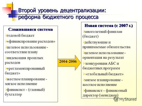 Уровень децентрализации