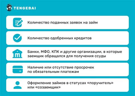 Уровень доходов и кредитная история каждого заемщика