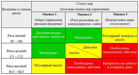 Уровень пассажирского потока и необходимость дополнительных мер безопасности