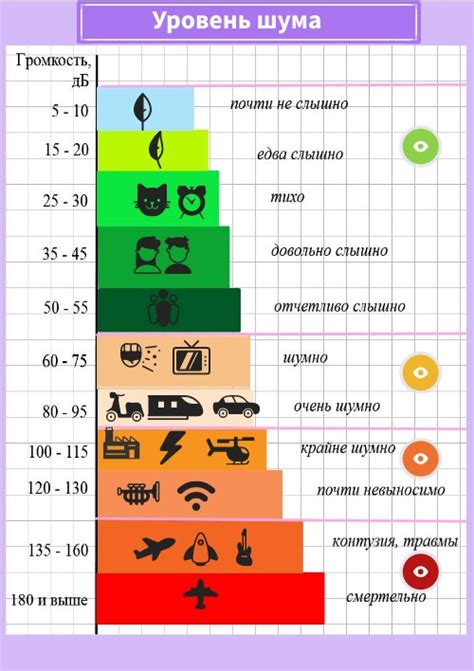 Уровень шума и возможное воздействие на сон