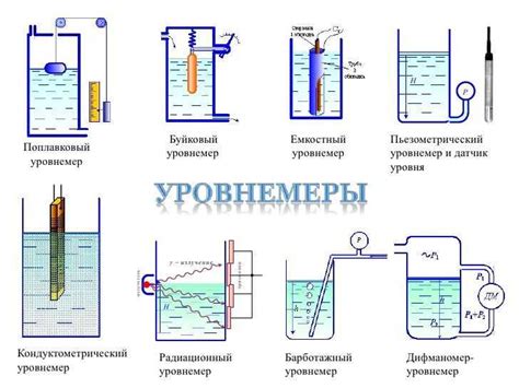 Уровнемер на основе кондуктометрии: принцип действия и функциональность