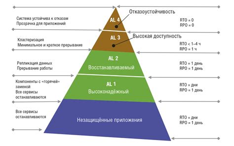 Уровни доступности для свободного поиска