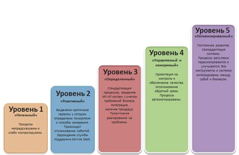 Уровни зрелости: воздействие возрастной разницы на динамику отношений