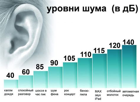 Уровни шума, допустимые в сельской местности