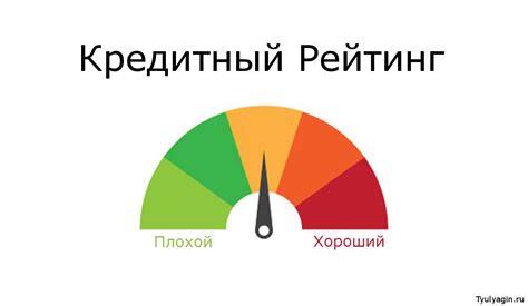 Усиление кредитной истории и повышение рейтинга заемщика