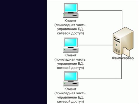 Ускорение доступа к данным: роль размера страницы файла