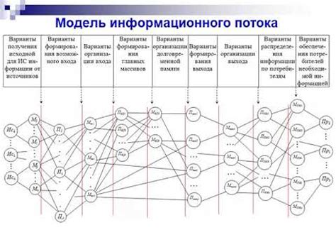 Ускорение информационного потока: помеха или перспективы?