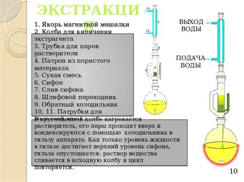 Ускорение процесса кипячения с помощью особого раствора