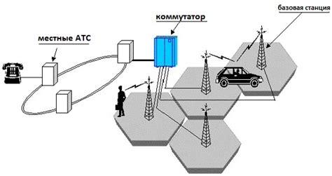 Условие 2: Исследование сигнала мобильной связи с помощью мобильного устройства