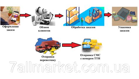 Условия доставки и оплаты: важная информация для заказа копилки с наличными внутри