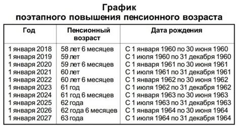 Условия достижения раннего пенсионного возраста