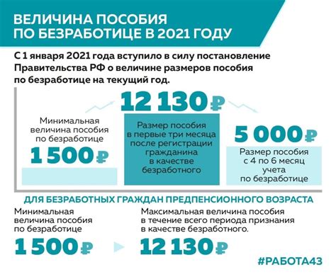 Условия начисления пособия по безработице