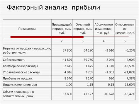 Условия начисления процентов взимаемых Пенсионным фондом