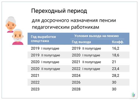 Условия получения пенсии для инвалидов