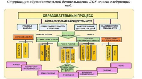 Условия проживания и образовательного процесса в Сириусе