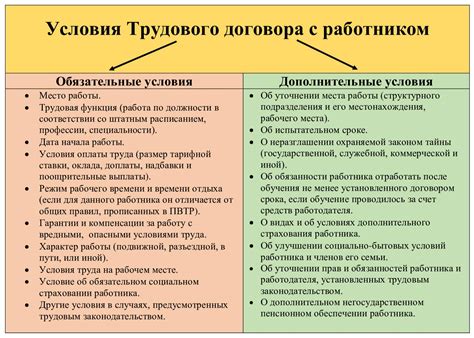 Условия трудового договора о гарантии трудового стажа