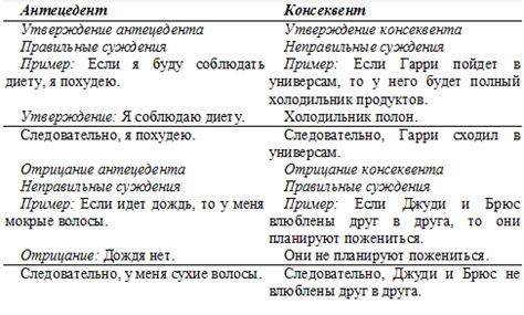 Условные суждения и судимости